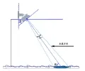 Radar de velocidad de flujo (Radar de velocidad superficial)